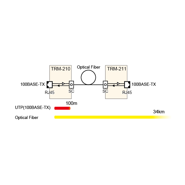 Block Diagram of TRM-210 and TRM-211