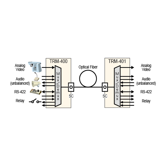 Block Diagram of TRM-400 and TRM-401