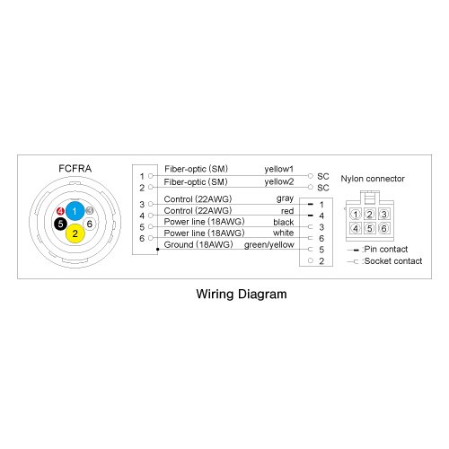 HFO Camera Receptacle cables Wiring Diagram