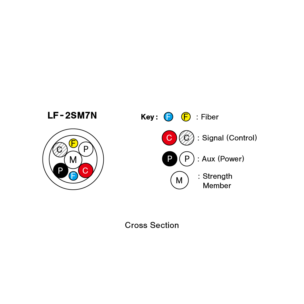 LF-2SM7N Cross Section