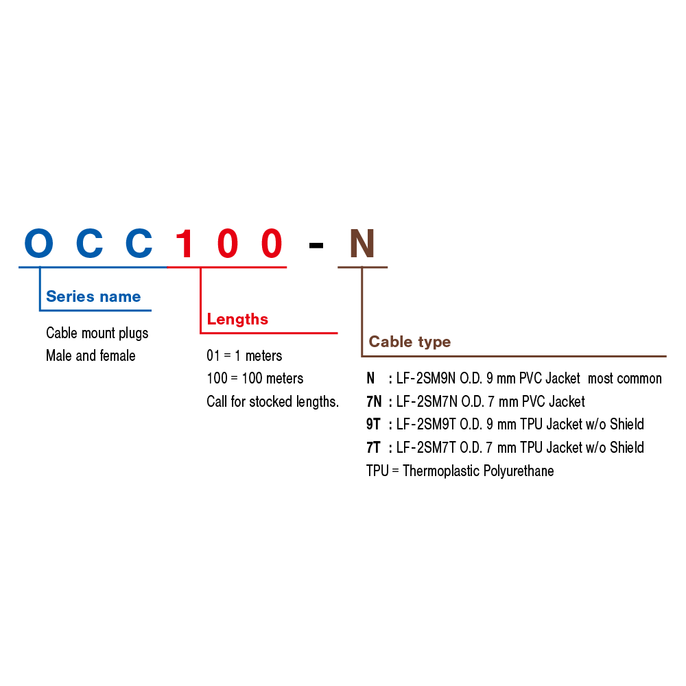 OCC***-N Order