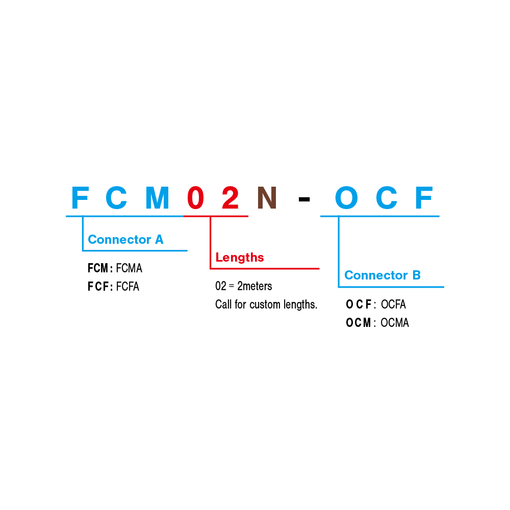 SMPTE Conversion order