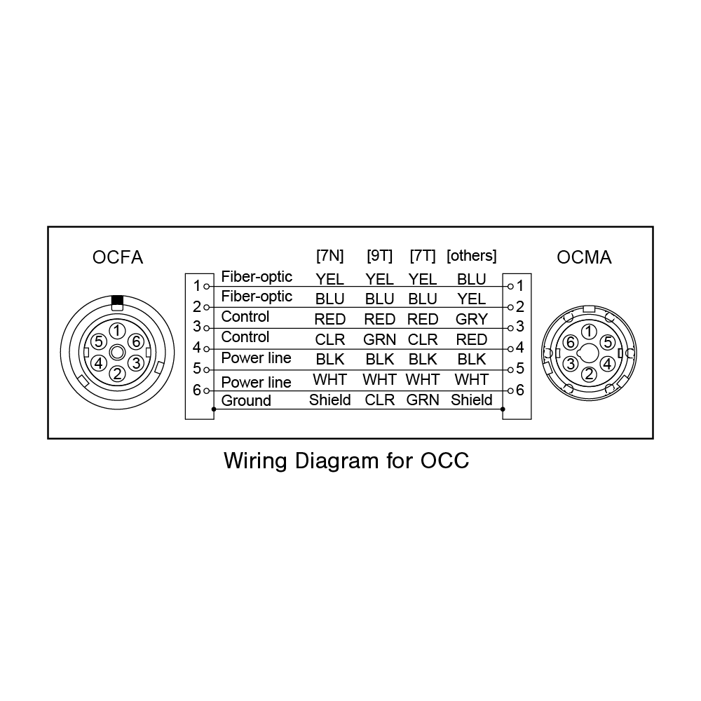 Wiring Diagram for OCC