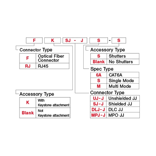 Odering Information