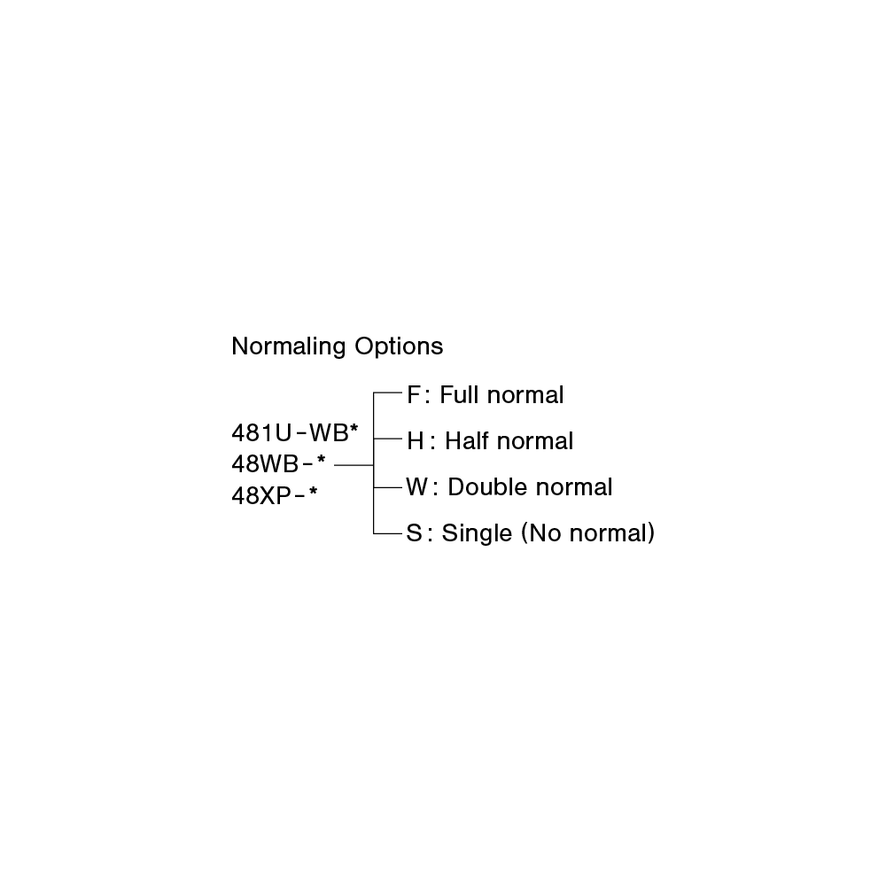 Normaling Options
