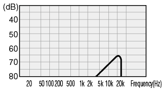 Crosstalk Characteristics for S410-4P