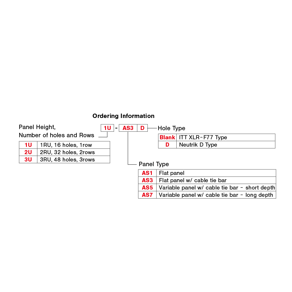 Unloaded AV Connector Panels Ordering Information