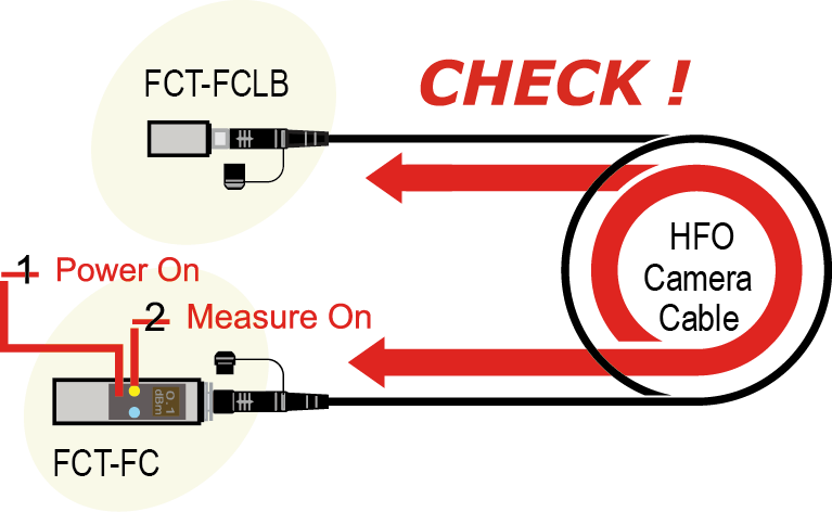 Camera Cable Checker_ex